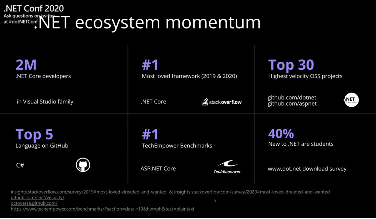 IEXSharp .Net ecosystem momentum