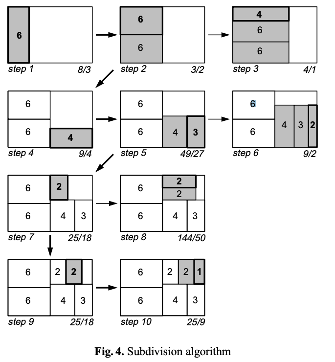Treemap subdivision example figure